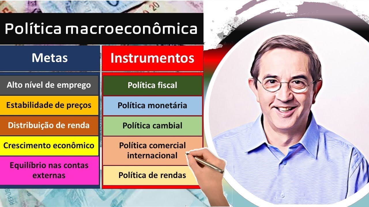 Política macroeconômica. Macroeconomia. Metas e instrumentos da política macroeconômica.