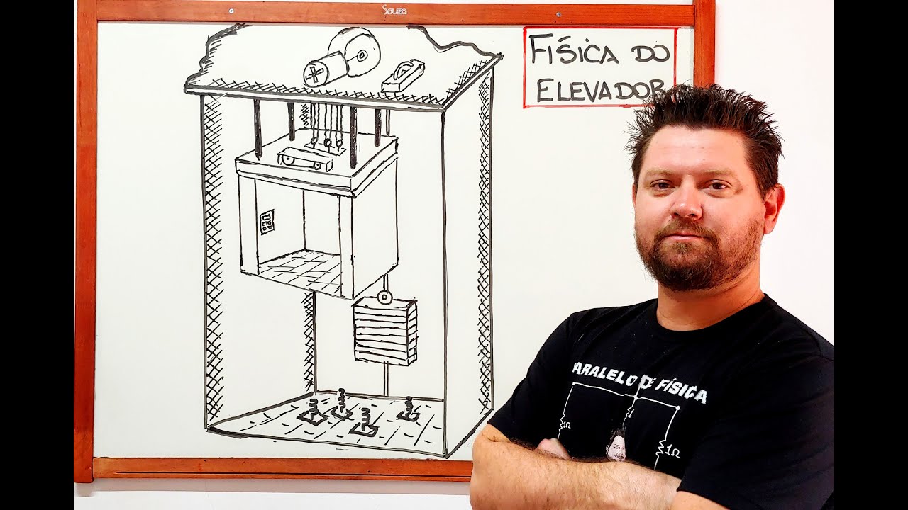 Física do Elevador | Detalhado |