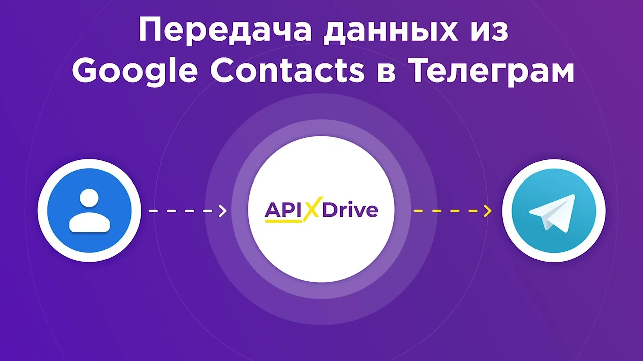 Как настроить передачу новых контактов из Google Contacts в виде уведомлений в Телеграм?