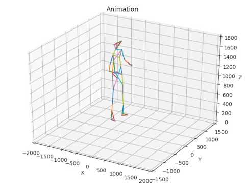 visualisation de données