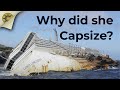 WHY DID COSTA CONCORDIA CAPSIZE Explaining The Ship S Stability Using The Official Report