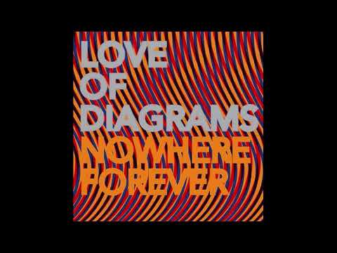 Love Of Diagrams - Nowhere Forever (2009)