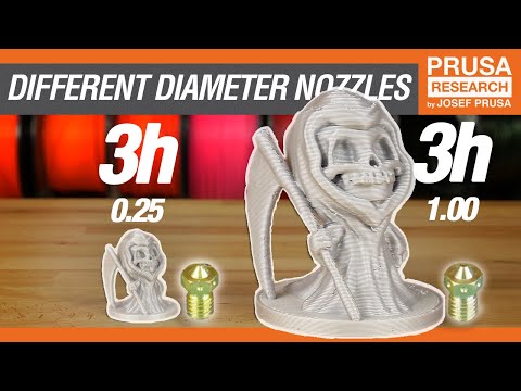Everything about NOZZLES with a different diameter