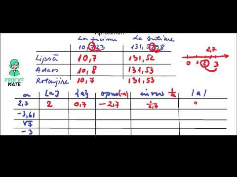 1. Numere reale- aproximări, opus, invers, parte întreagă, parte fracționară