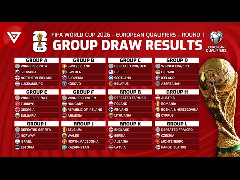 🔴 FIFA World Cup 2026 European Qualifiers: Group Draw Results Revealed!
