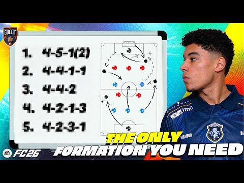 EA FC 26 - Top 5 Formations