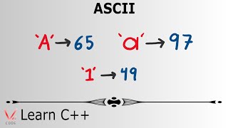 Learn Programming with C++ - ASCII