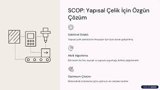 1-) SCOP Nedir? | Yapısal Çelikte Gizli Maliyet: Fire Problemi