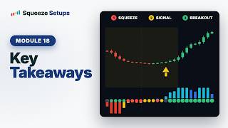 Key Takeaways - How to Trade Squeezes (Part 18)