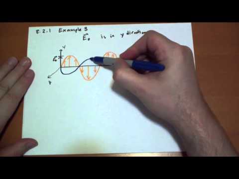 8 2 1 Monochromatic Plane Waves in a Vacuum 3 4