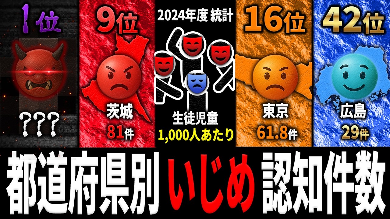 【いじめ】最もいじめ認知件数が多いのはあの都道府県…都道府県別「いじめ」認知件数【ランキング】