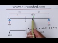 How to Draw Bending Moment & Shear Force Diagrams - Simply Supported Beam