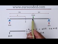 How To Draw Bending Moment Shear Force Diagrams Simply Supported Beam