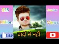 वादों से नहीं Vadon Se Nahi Full Jhankar Song Rojibanoallmusic