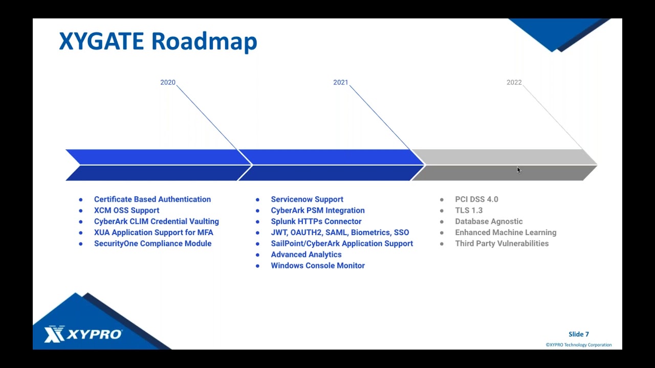 XYPRO's 2021 Cybersecurity Roadmap