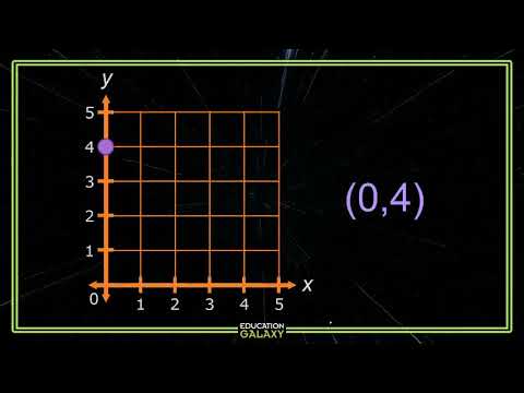 5th Grade - Math - Coordinate System - Topic Overview