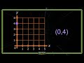 5th Grade Math Coordinate System Topic Overview