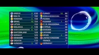 Helena Paparizou - All votes for Greece (Eurovision 2005)