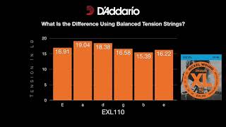 Video thumbnail for A brief explanation of D'Addario Balanced Tension EXL110BT vs Regular Gauge EXL110 by Rich Turner