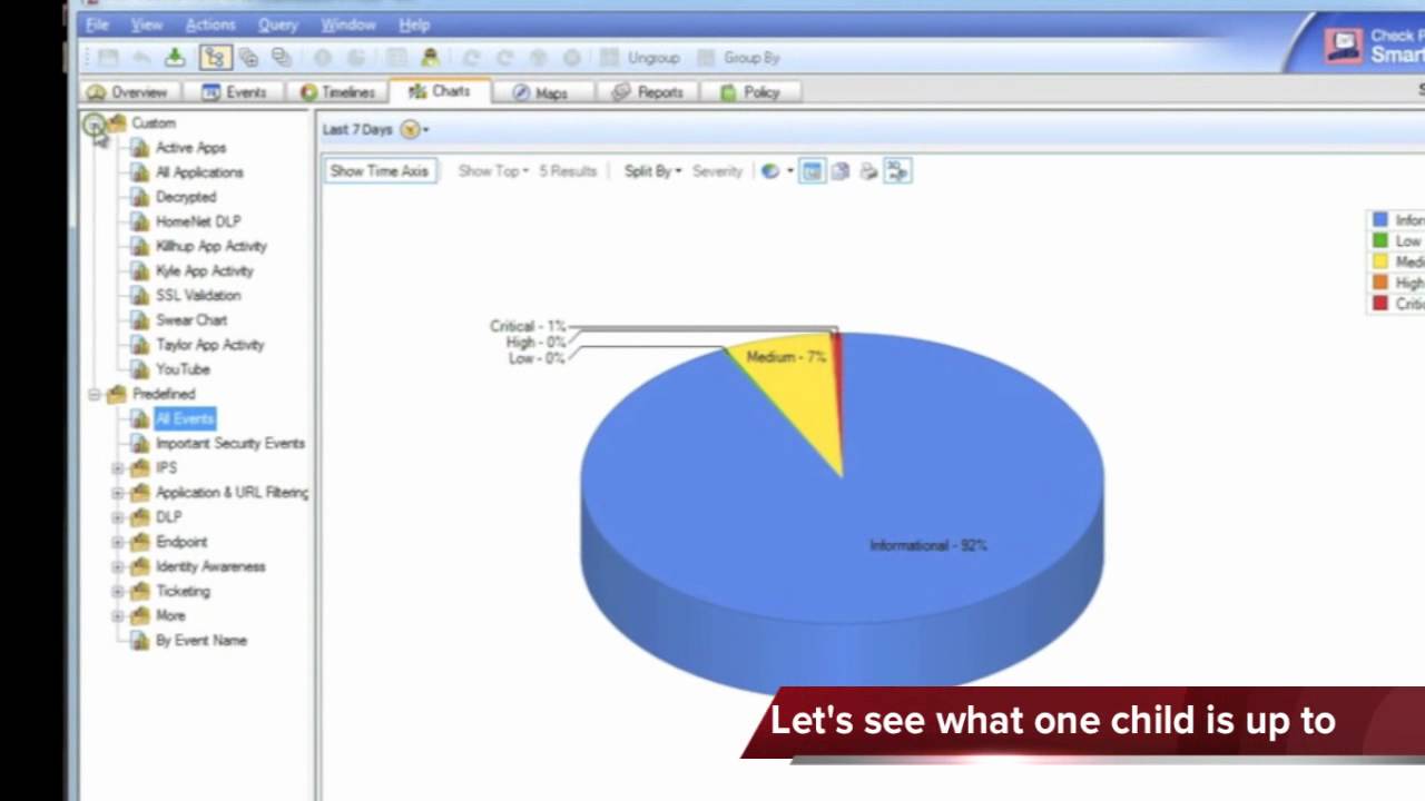 HomeNet Security at a Glance