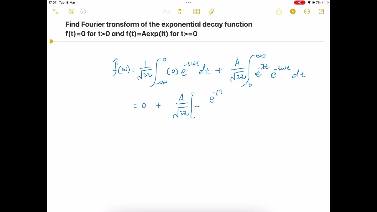 Find Fourier transform of the exponential decay function f(t)=0
