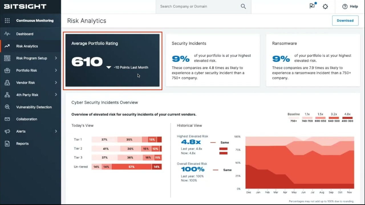 Introducing Bitsight Risk Analytics (Cyber Security)