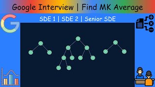 YouTube video 'Google Interview Problem | Finding MK Average | Leetcode Hard'