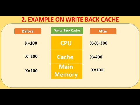 Write Back Cache | Write Through Cache | Explained in detail #cache #memory #consistency #mainmemory
