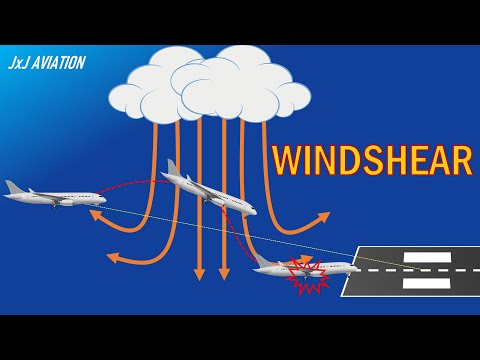What is Windshear? | Causes and Impact of Windshear | Windshear Alerting Systems on Aircraft