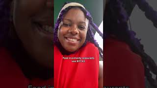 How much I spent on a solo trip to Panama City #panama #panamacity #solotravel #blacktraveler