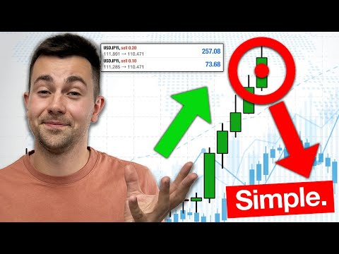 How to Trade AGAINST the Trend. Simple Price Action Counter Trend Trading Strategy Explained FOREX