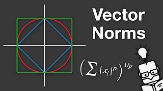 Vector Norms - Explained