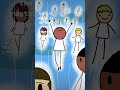 Rapture Cartoon Rapture Endtimes Jesusiscomingsoon Bible God Rapturersoon Jesussaves