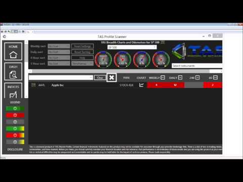 August 13th Daily Stock Market Recap by John Logan on TFNN   2015