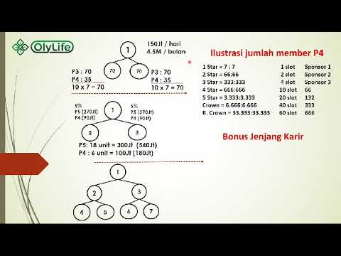 Thumbnail Marketing Plan Part 3