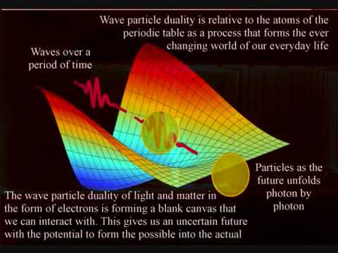 Biophoton the link between biology and physics