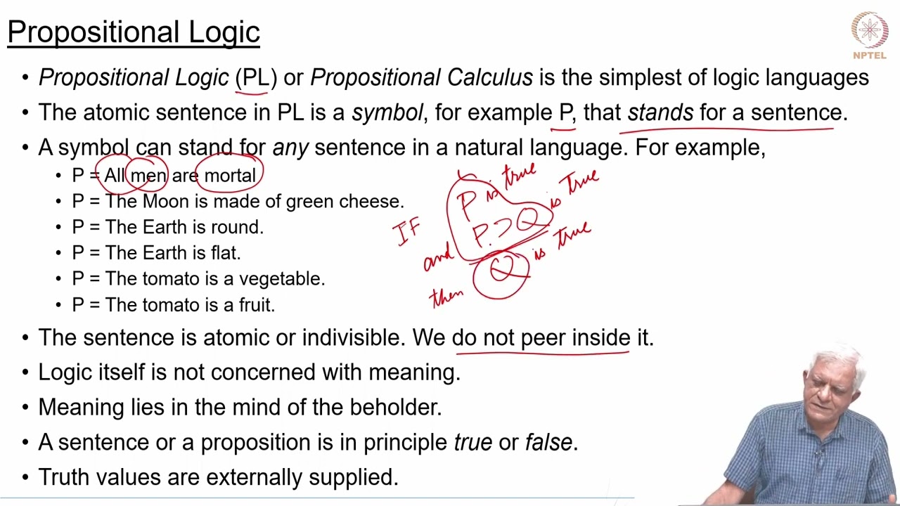 Propositional Logic: Syntax