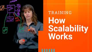 How Scalability Works in SolarWinds Observability Self-Hosted
