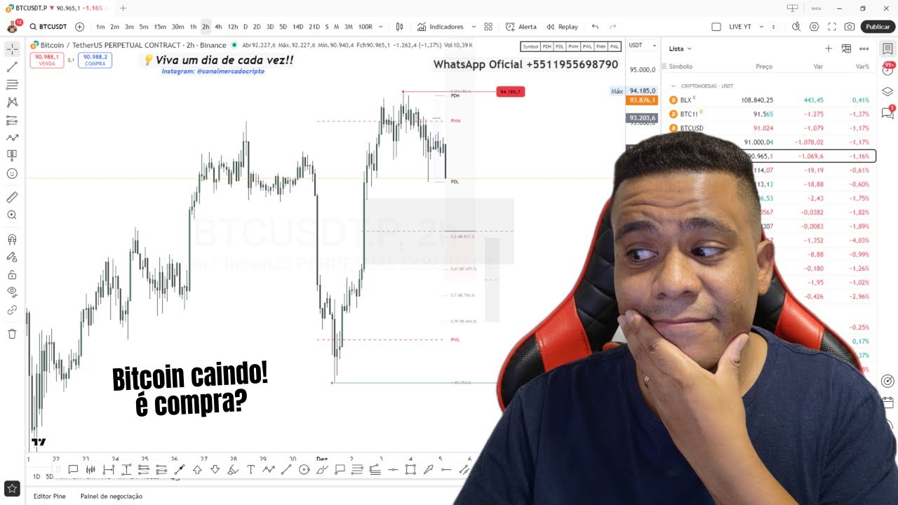 BITCOIN caindo HOJE! É comprar? Análise BTC, Ethereum ETH, Solana SOL,  Ripple XRP