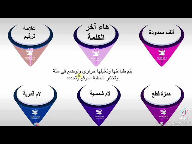 Positioning Strategy - استراتيجية تحديد المواقع