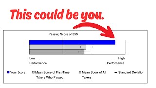 How I Scored 99th+ Percentile on COMLEX Level 3