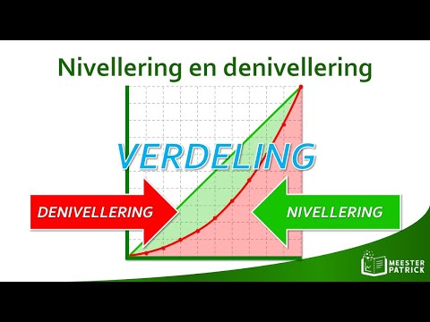 Nivellering en denivellering | Economie