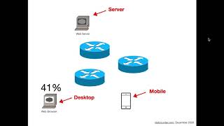 Serverbetriebssysteme, Linux Kommandozeile