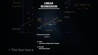 Linear Regression Explained in Under 60 Seconds