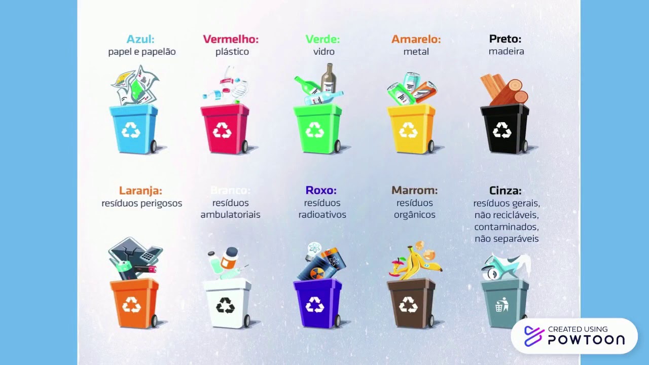 Gerenciamento de Resíduo em Serviço de Saúde