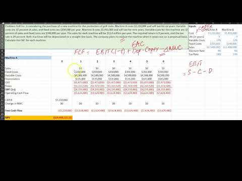 The Equivalent Annual Cost (EAC) Method: A Numerical Example