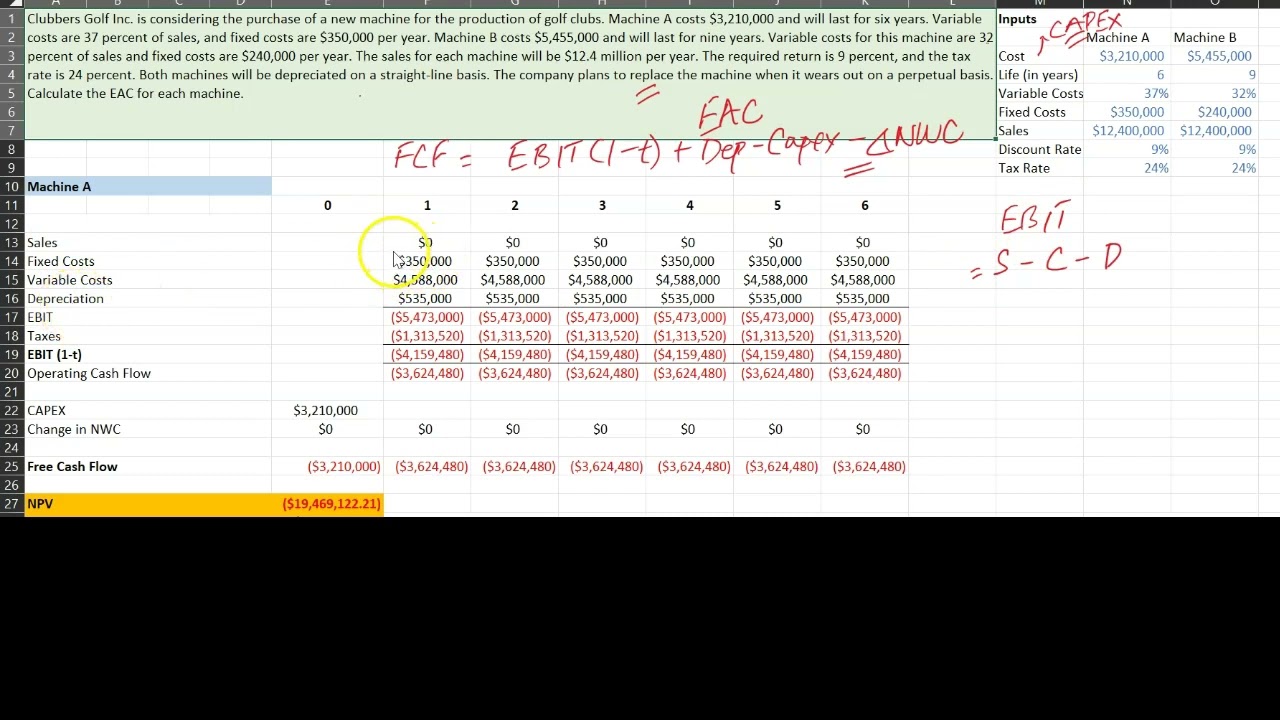 The Equivalent Annual Cost (EAC) Method: A Numerical Example