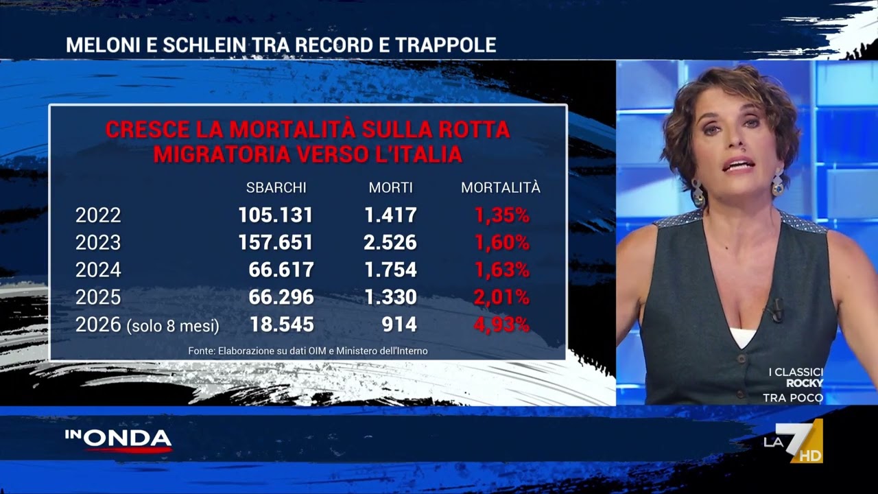 Marianna Aprile replica ai social di Fratelli d’Italia: “Non partono perché muoiono lì e ...