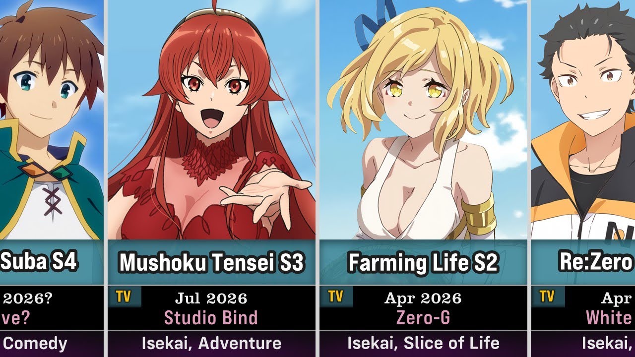 65 Upcoming Isekai Anime in 2026 and Beyond