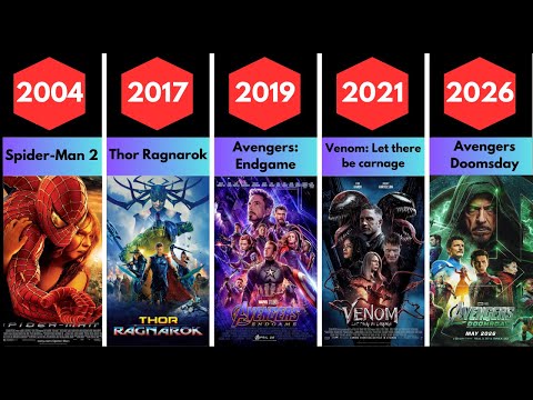 List of All Marvel Studios Movies from (1944-2027) Including Future Films by Release Date Part-2